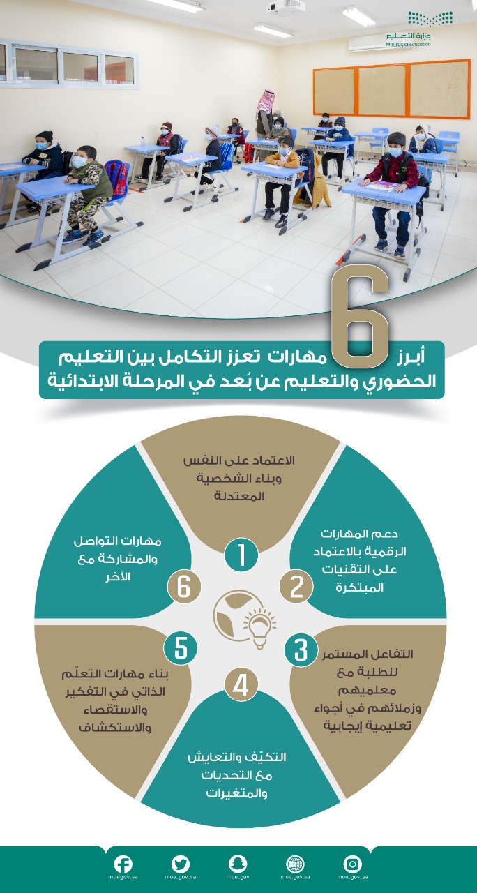 <div class="paragraphs"><p>العودة الحضورية لطلاب الابتدائية ورياض الأطفال</p></div>