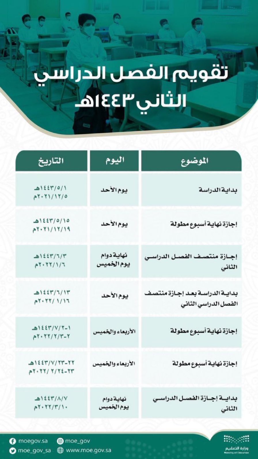 <div class="paragraphs"><p>أول إجازة نهاية أسبوع مطولة للطلاب</p></div>