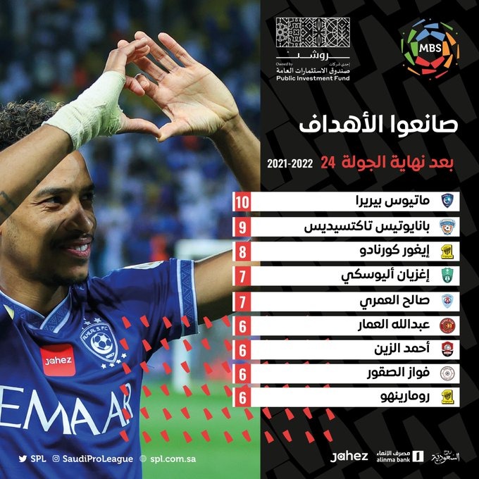 <div class="paragraphs"><p>ماتيوس بيريرا يواصل التألق مع الهلال</p></div>