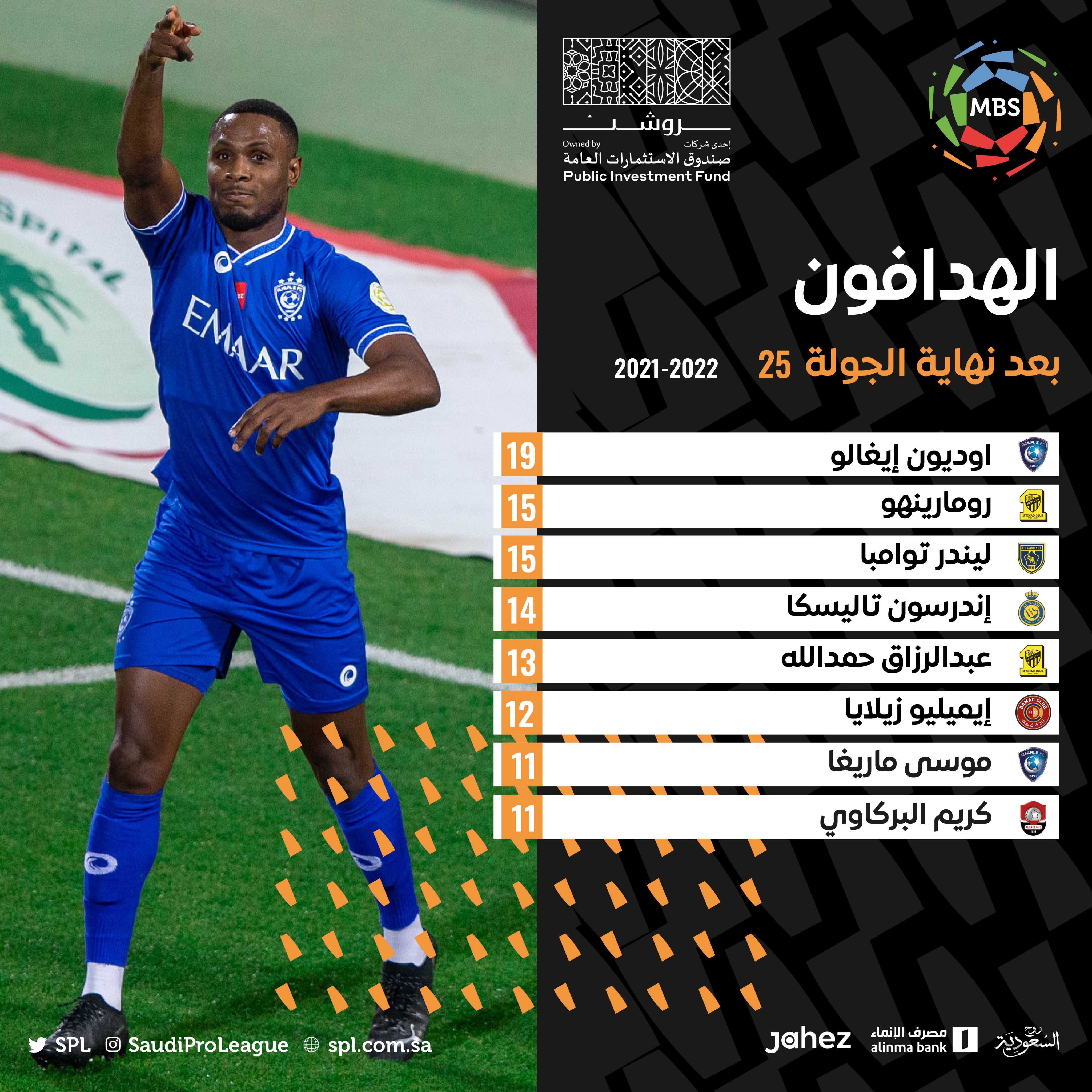 <div class="paragraphs"><p>ترتيب هدافي دوري المحترفين السعودي.</p></div>