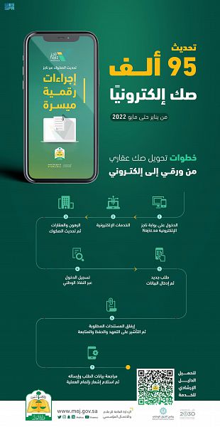 وزارة العدل تكشف عن أن إجمالي الصكوك العقارية المحدثة
