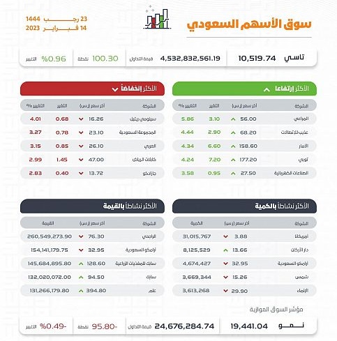 الأسهم السعودية