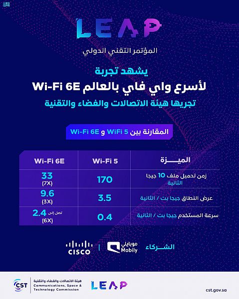 أسرع واي فاي بالعالم