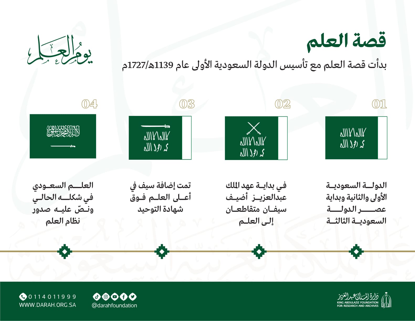 تاريخ العلم بكل مراحل الدولة