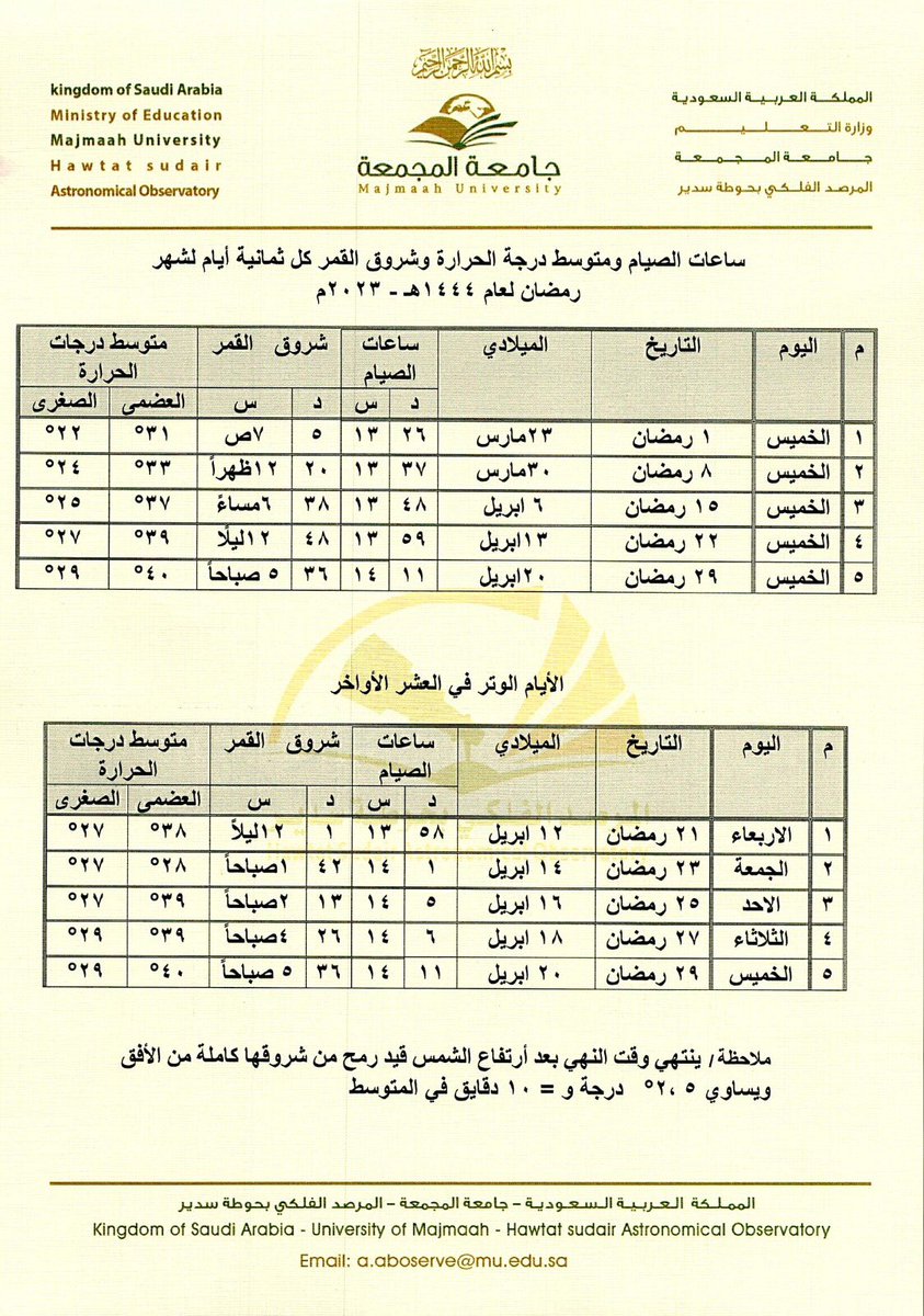 ساعات الصيام من الإمساك إلى الإفطار خلال شهر رمضان