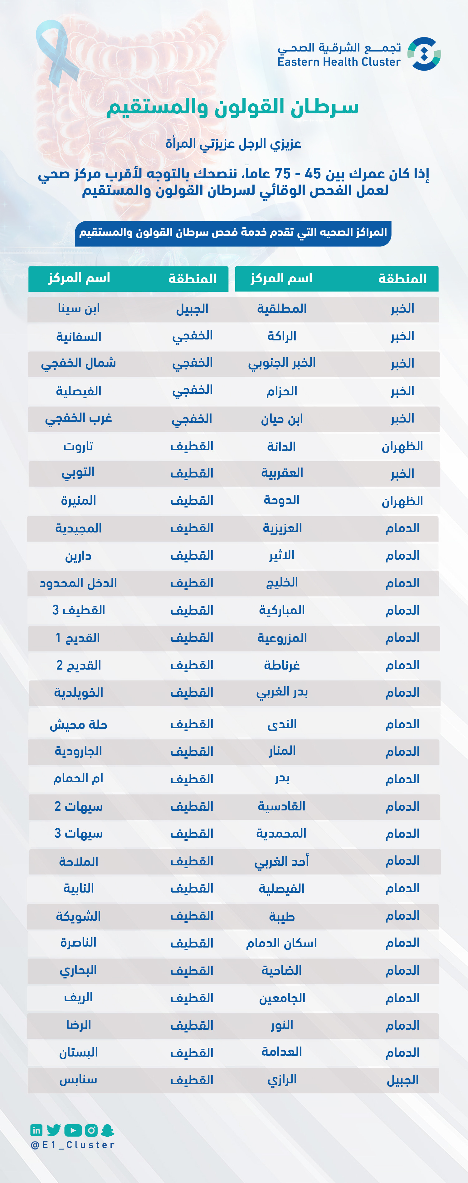  الفحص الوقائي لسرطان القولون والمستقيم