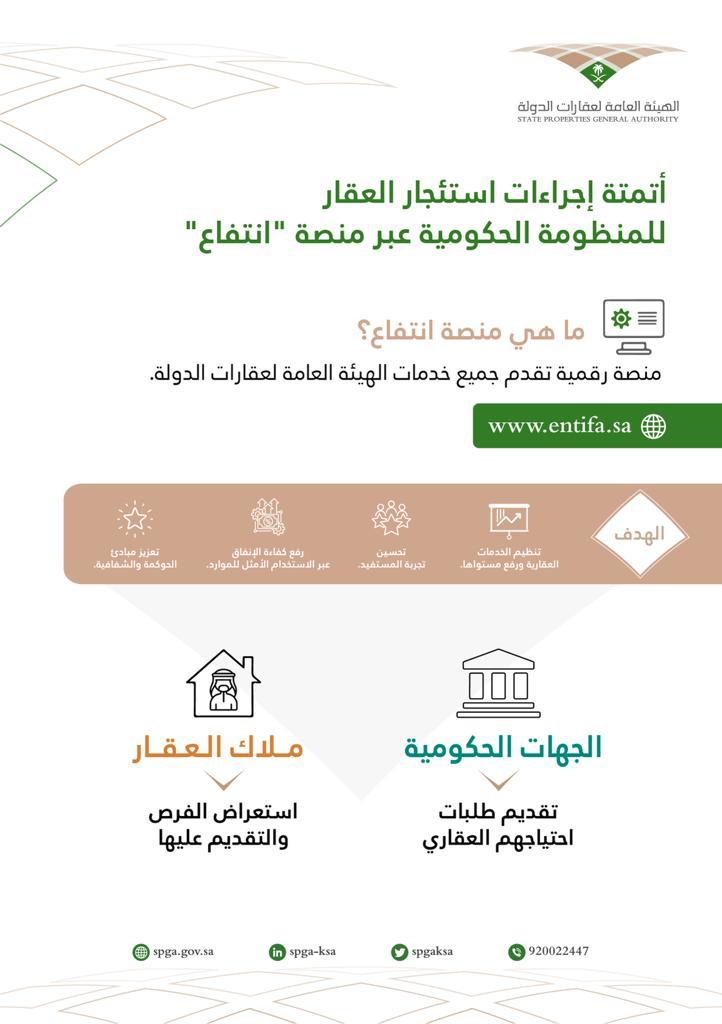 أتمتة إجراءات استئجار العقار للمنظومة الحكومية