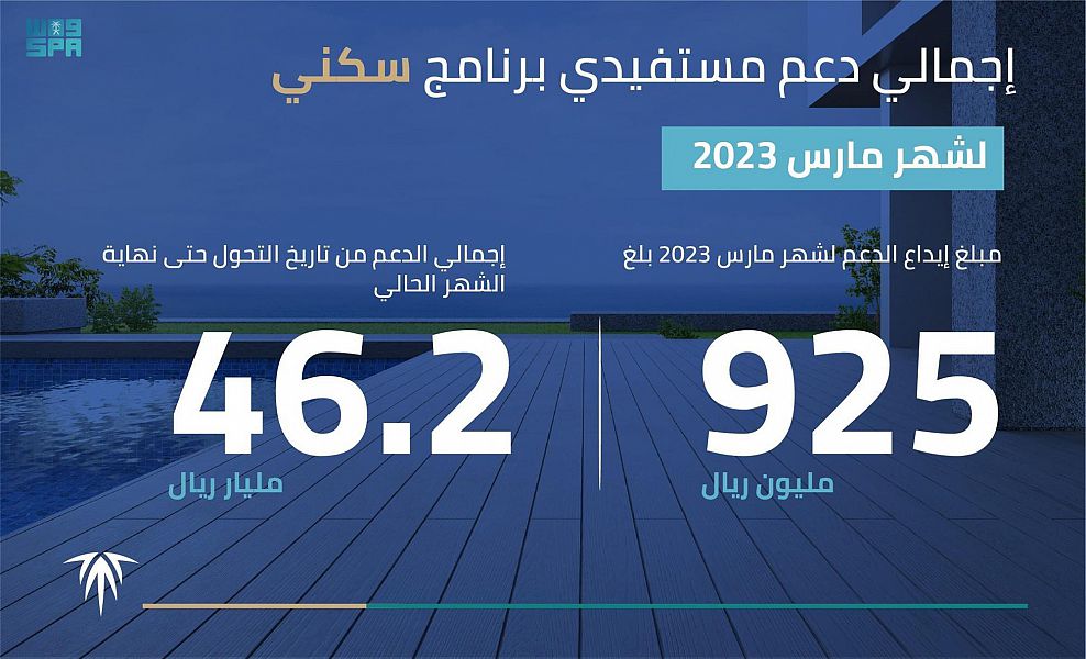 صندوق التنمية العقاري