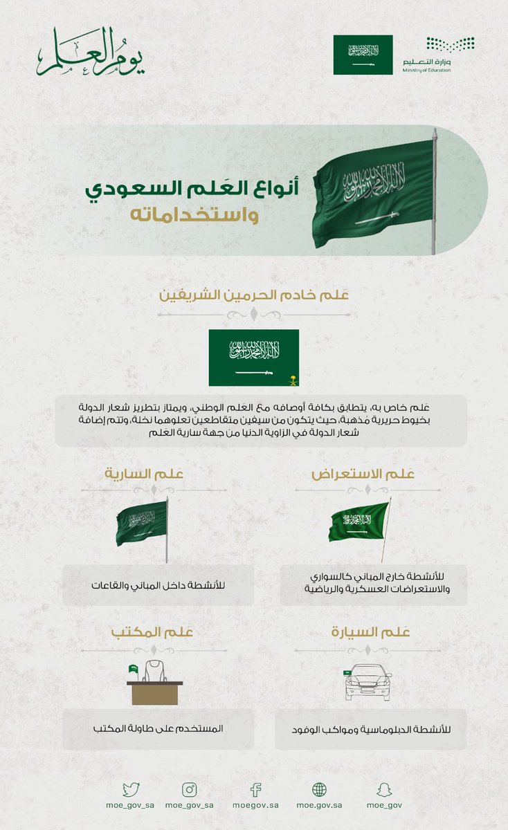 أنواع العلم السعودي واستخداماته