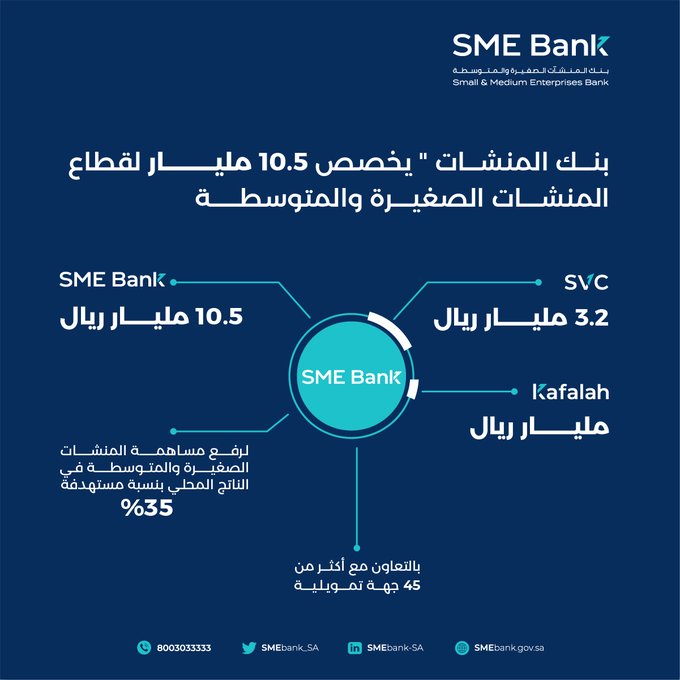 الشركة السعودية للاستثمار الجريء