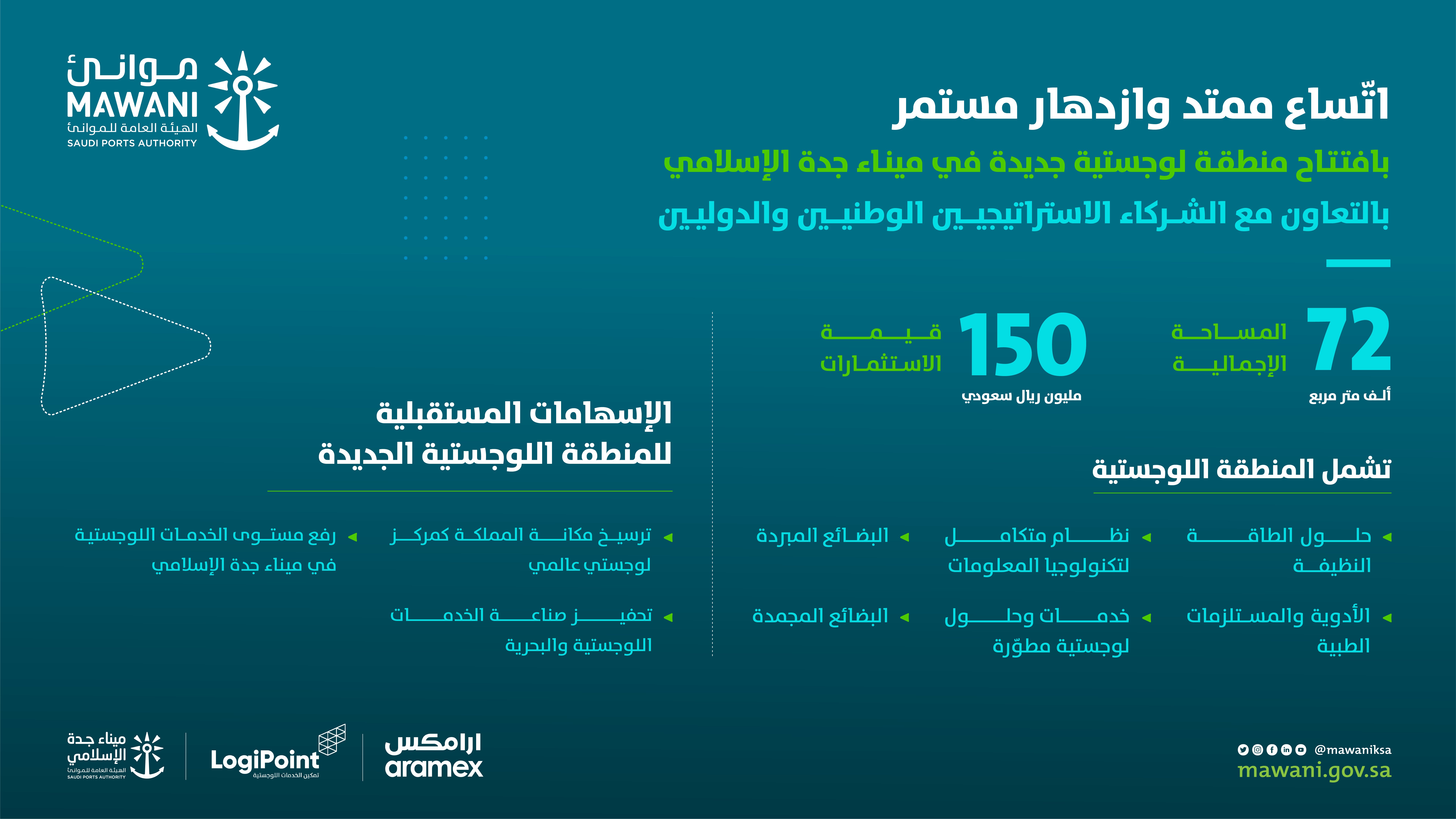 منطقة لوجستية جديدة في ميناء جدة الإسلامي 