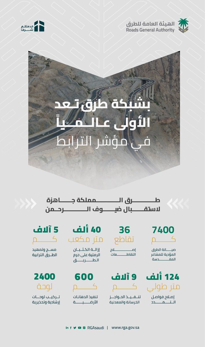 طرق المملكة جاهزة لاستقبال ضيوف الرحمن