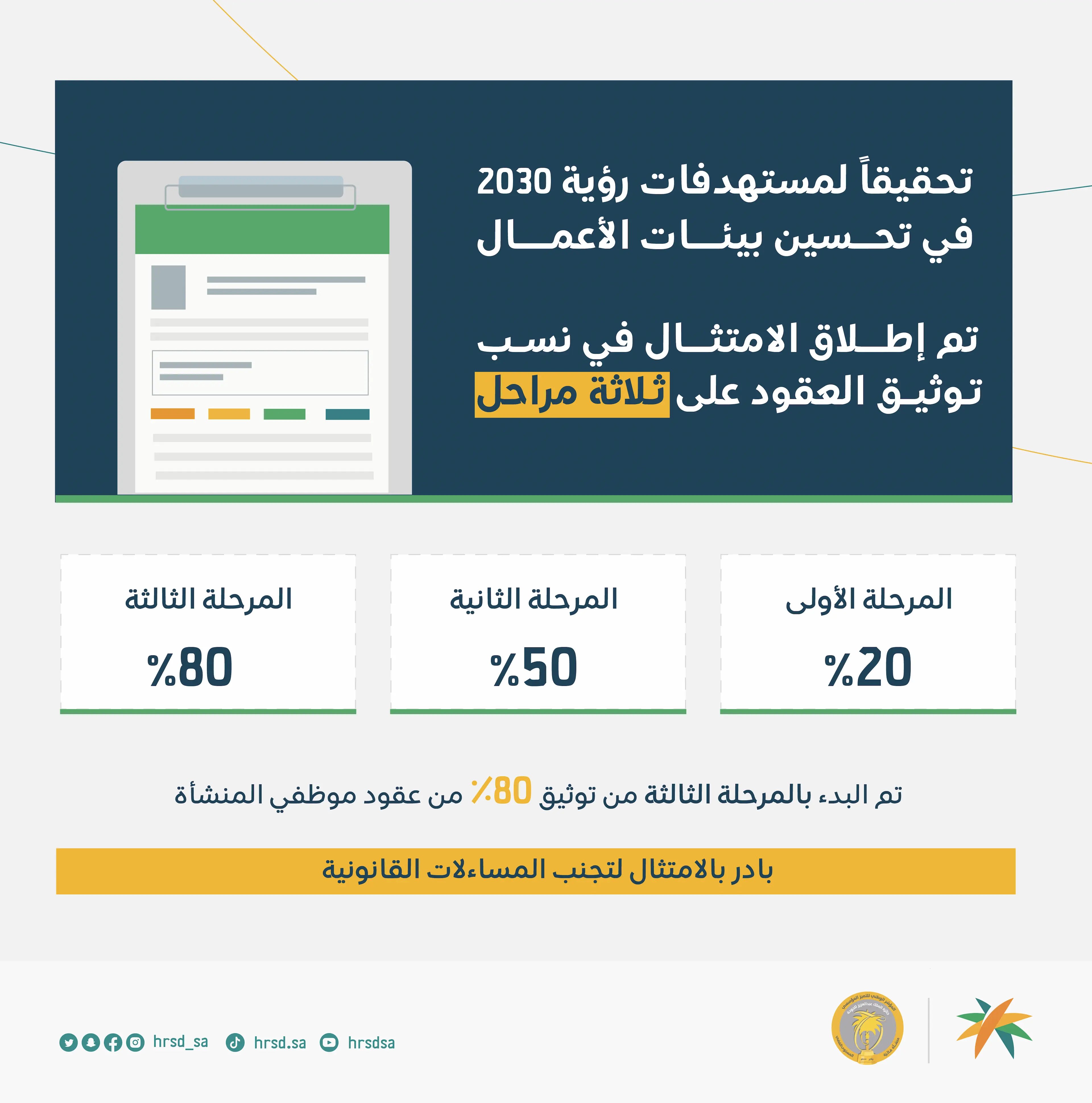 بدء المرحلة الثالثة لتوثيق العقود