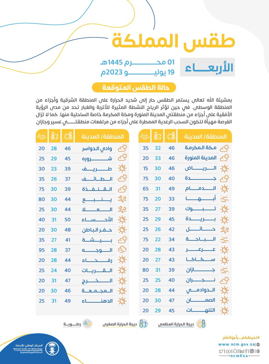 درجات الحرارة