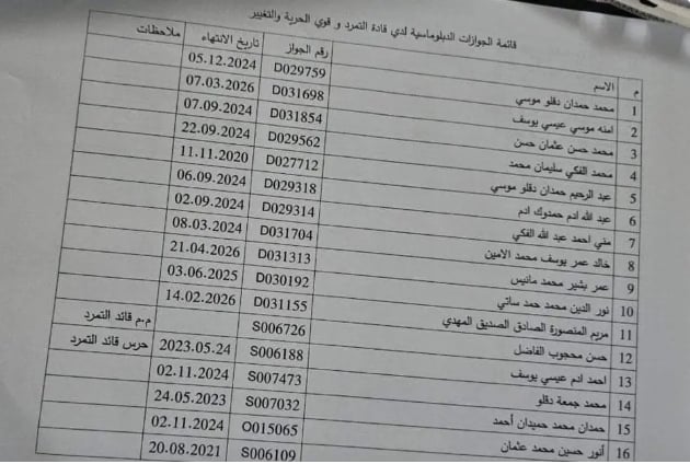 قائمة الأسماء الخاصة بإلغاء الجوازات
