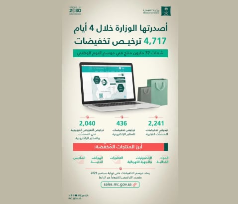 بيان تخفيضات المنشآت