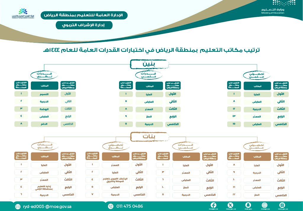 تعليم الرياض