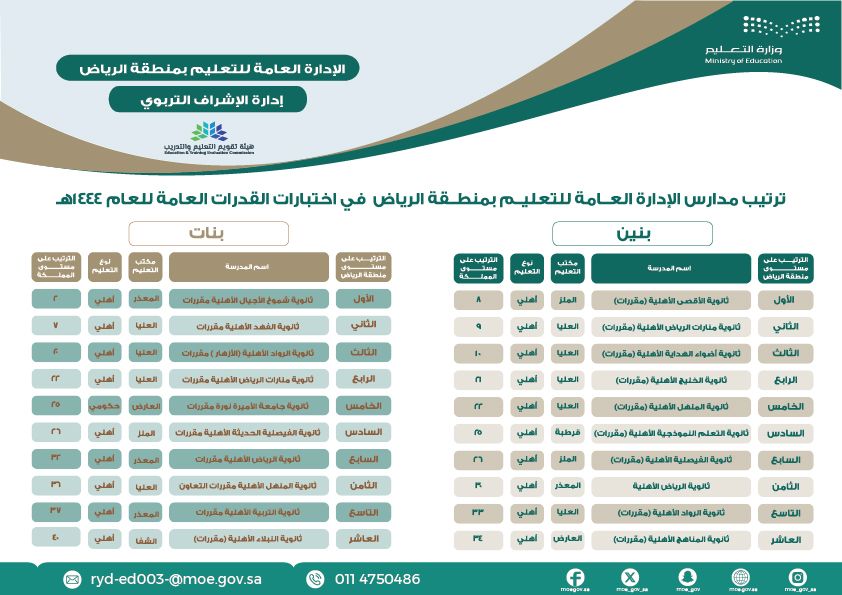 تعليم الرياض