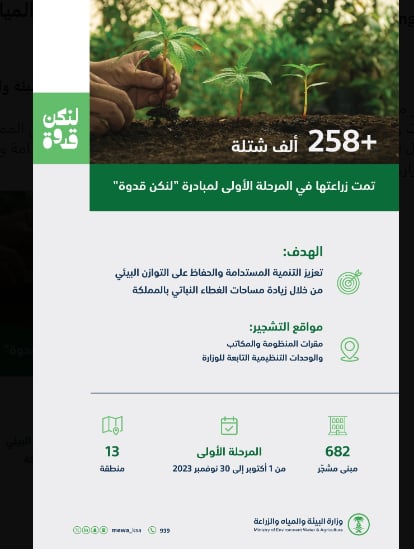 مبادرة لنكن قدوة