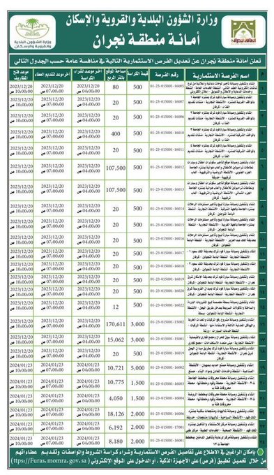  24 فرصة استثمارية 