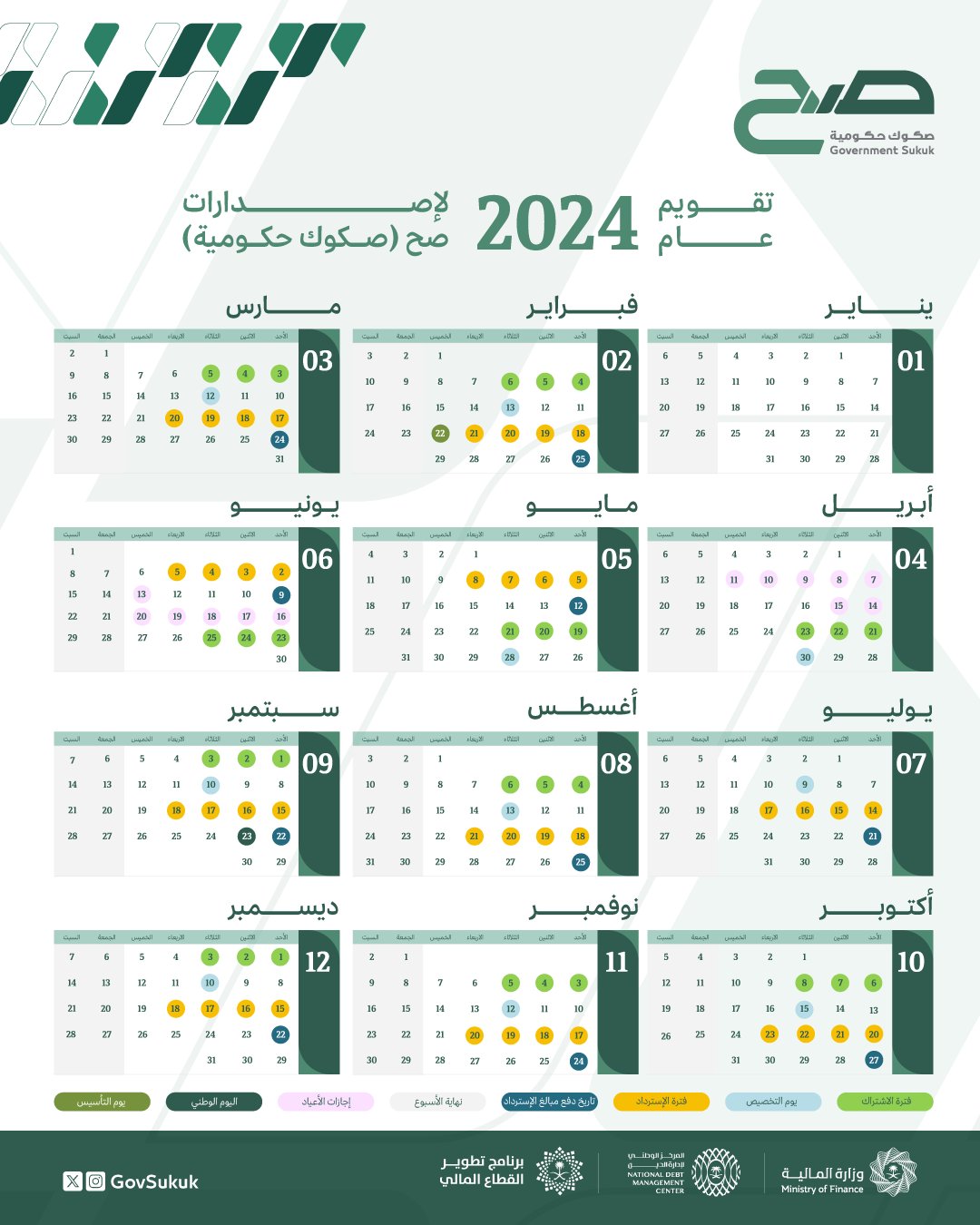 الصكوك الحكومية