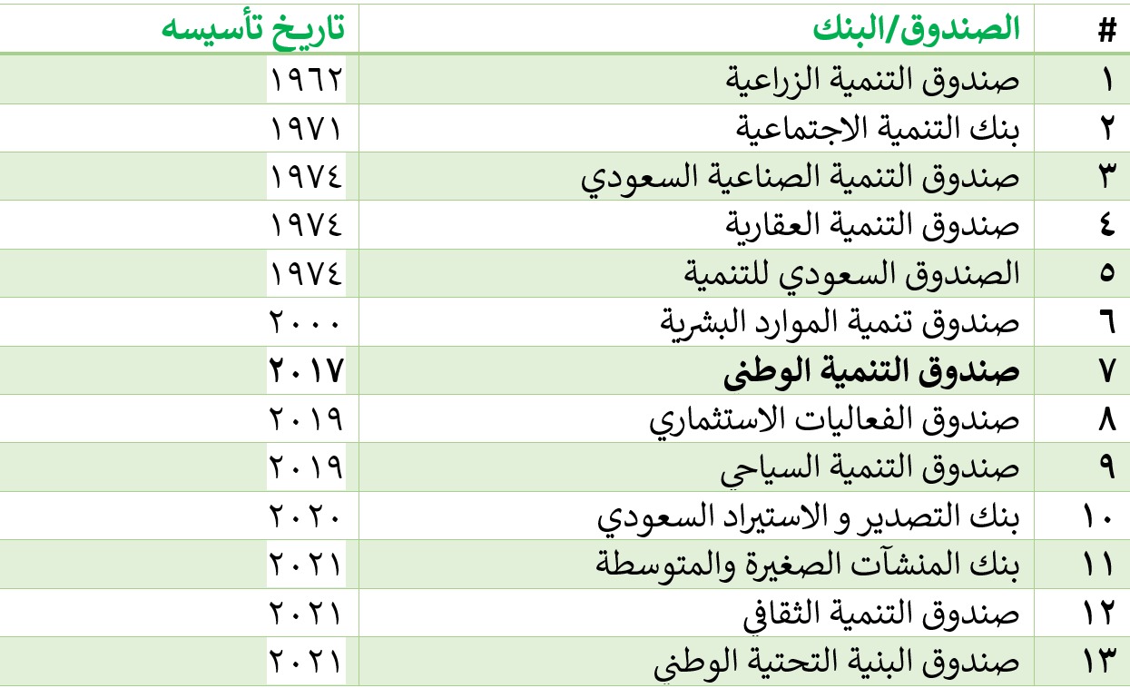 صندوق التنمية الزراعية