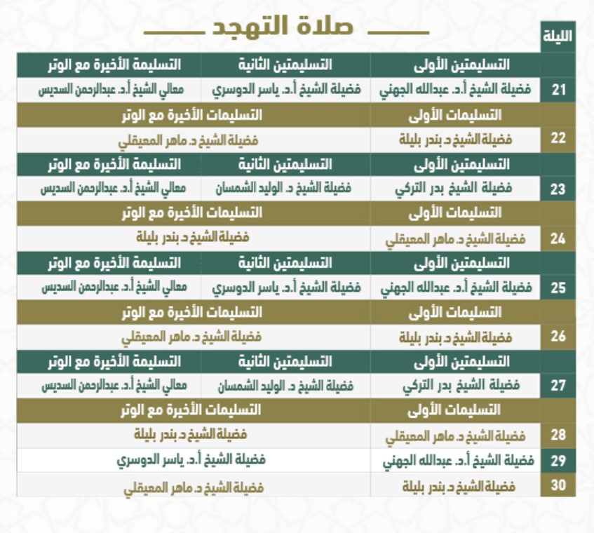 جدول صلاة التهجد في الحرم المكي