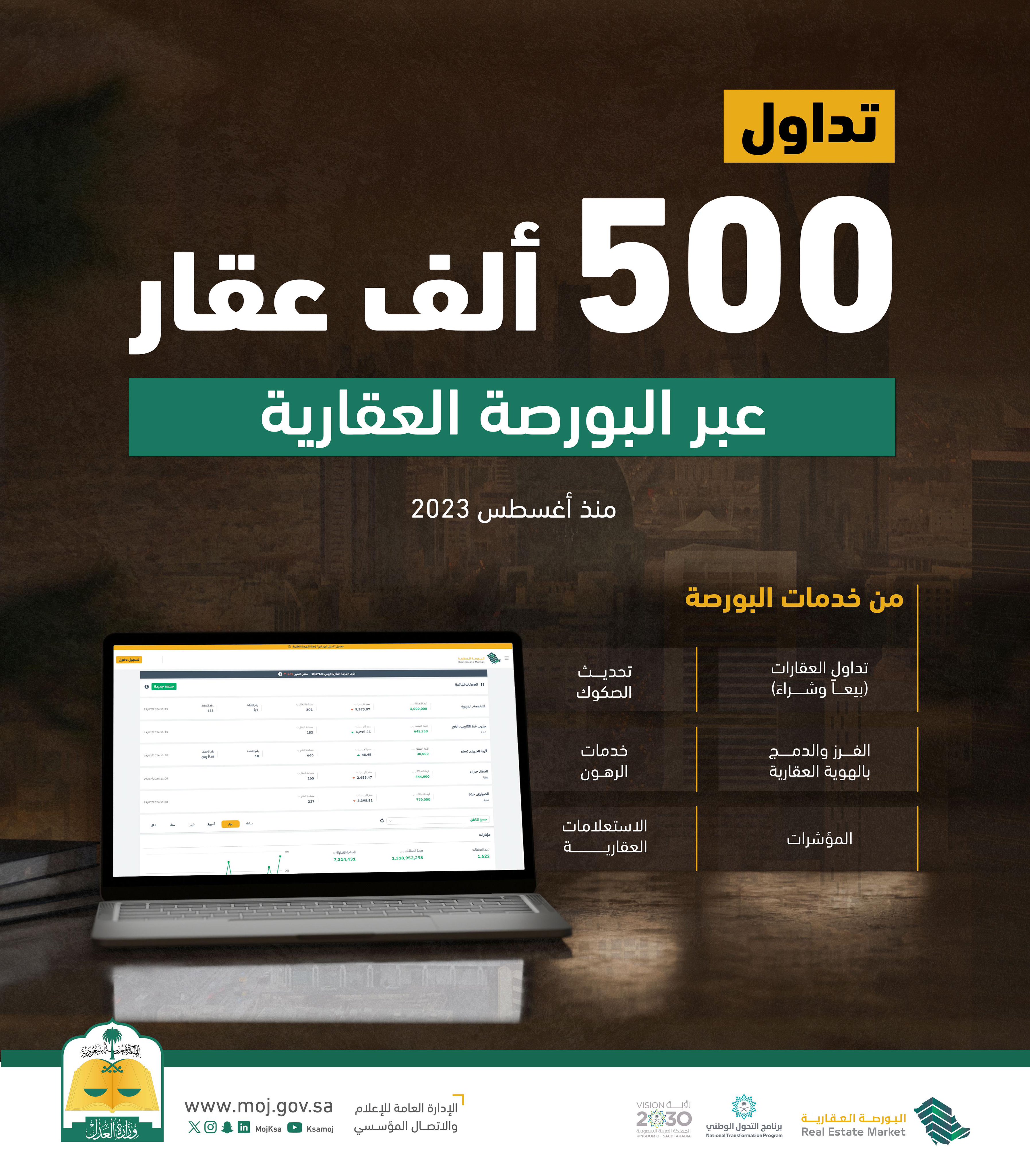  500 ألف عقار عبر البورصة العقارية
